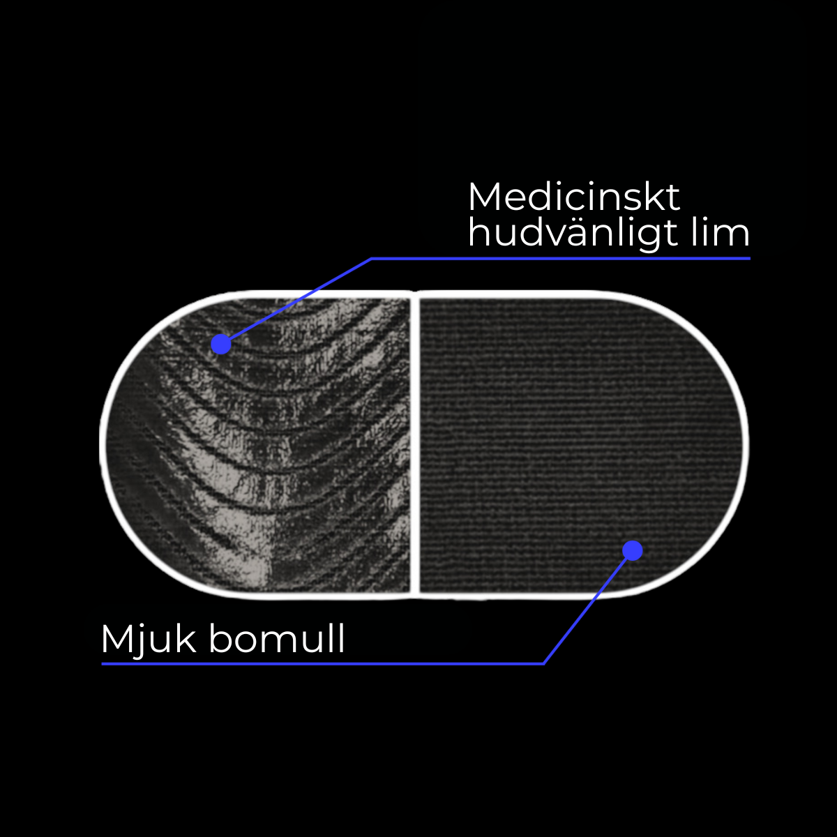Produktinfobild av Somniq Pro muntejp med medicinskt hudvänligt lim och luftgenomsläpplig bomull för bättre sömn och minskad snarkning